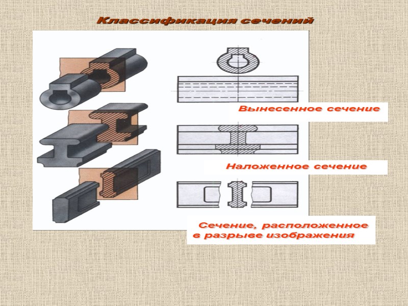 Классификация сечений  Сечение, расположенное в разрыве изображения  Наложенное сечение  Вынесенное сечение